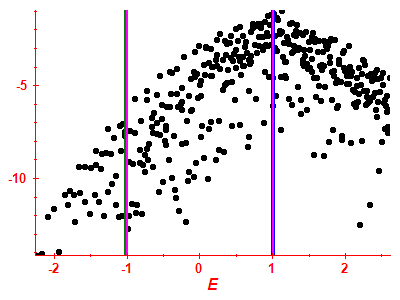 Strength function log